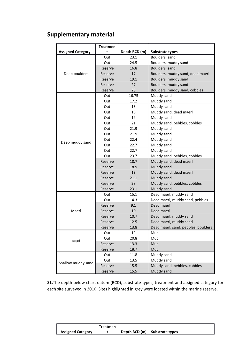 Supplementary Material s4