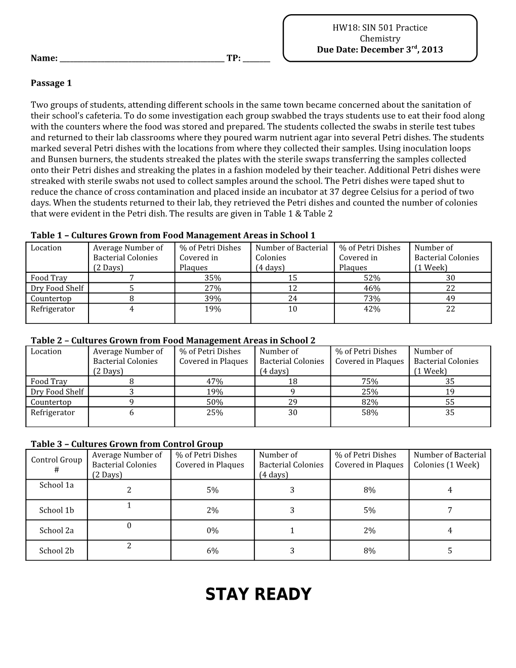 Table 1 Cultures Grown from Food Management Areas in School 1