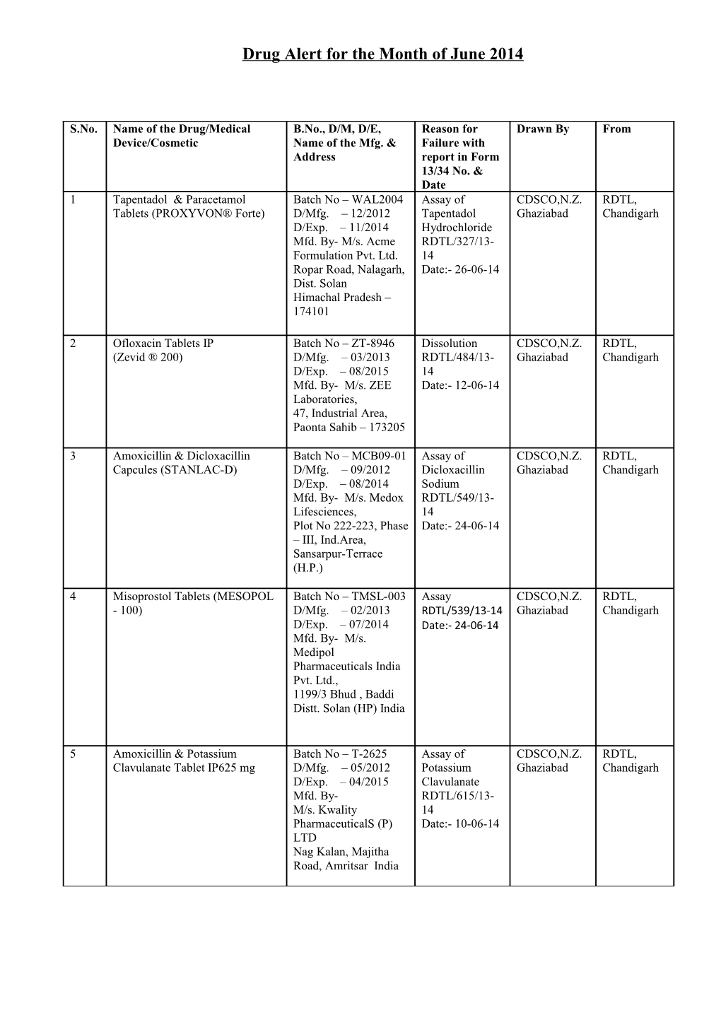 Drug Alert for the Month of June 2014