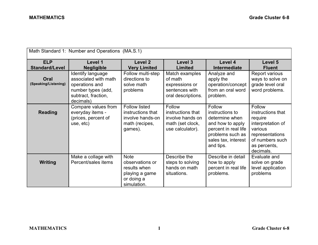 Math Standard 1: Number and Operations