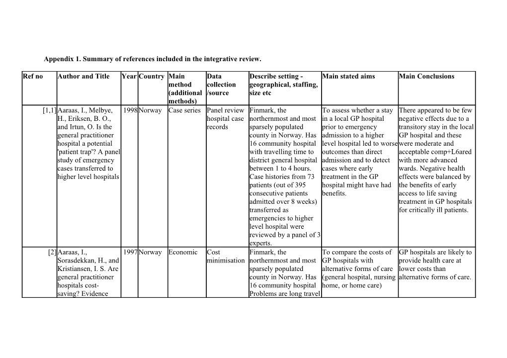 Appendix 1. Summary of References Included in the Integrative Review