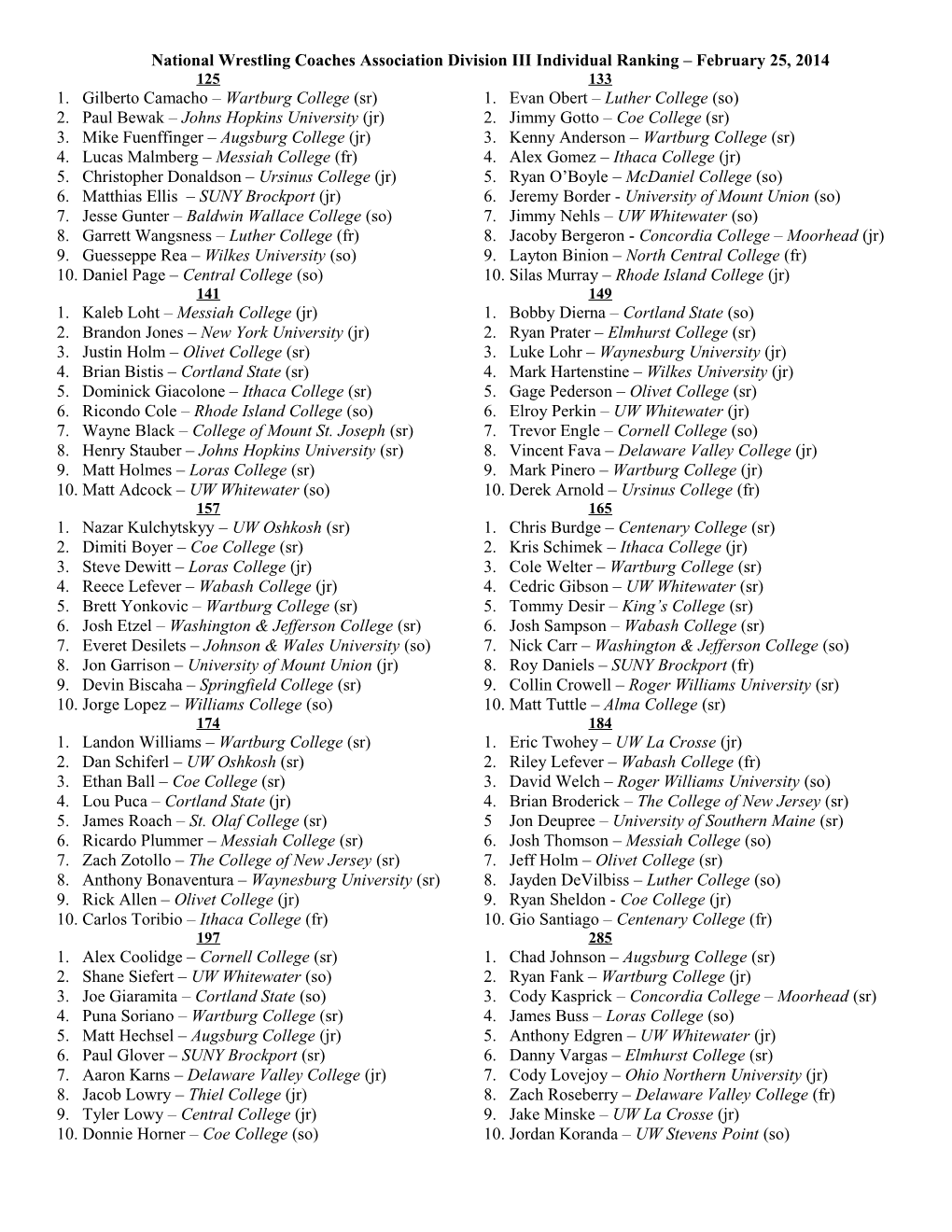 National Wrestling Coaches Association Division III Brute - Adidas Individual Ranking November