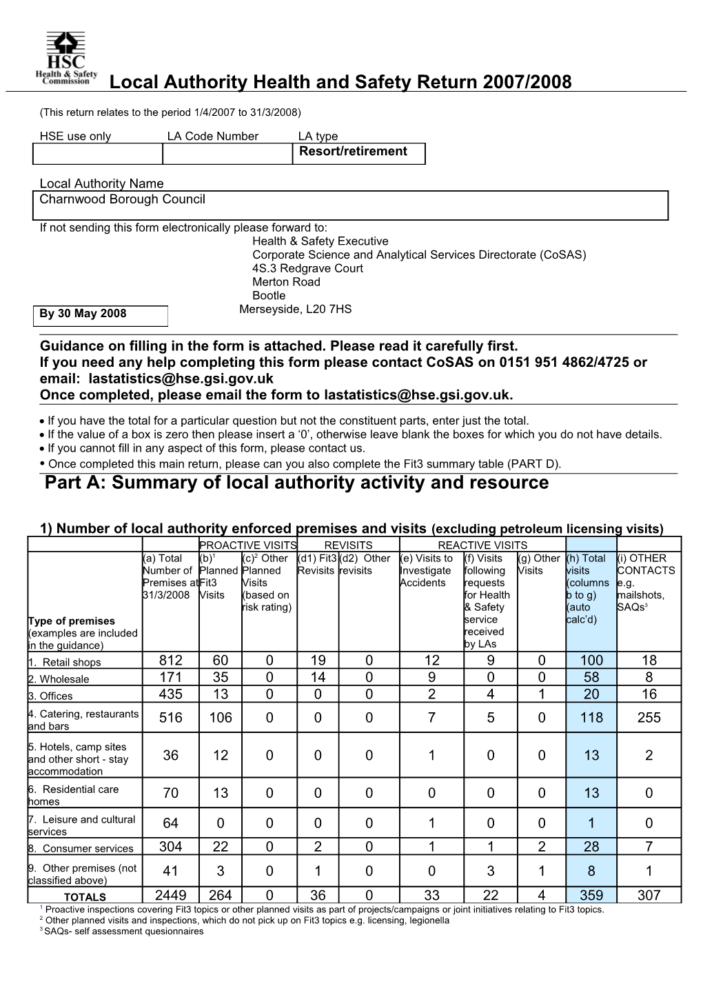 Part A: Summary of Local Authority Activity and Resource