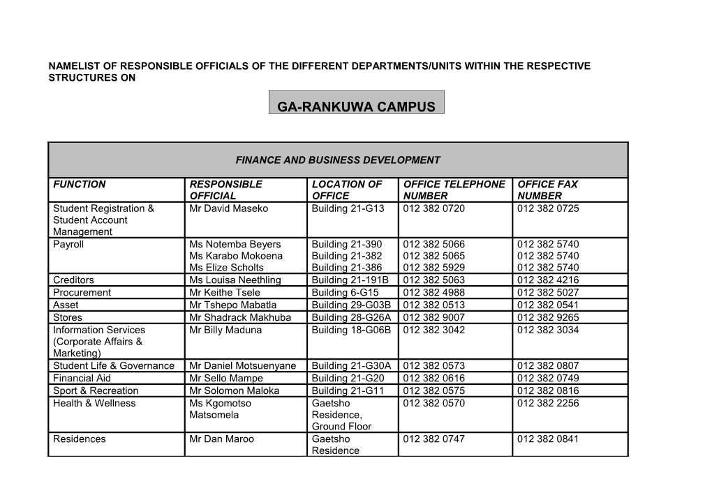 Namelist of Responsible Officials of the Different Departments/Units Within the Respective