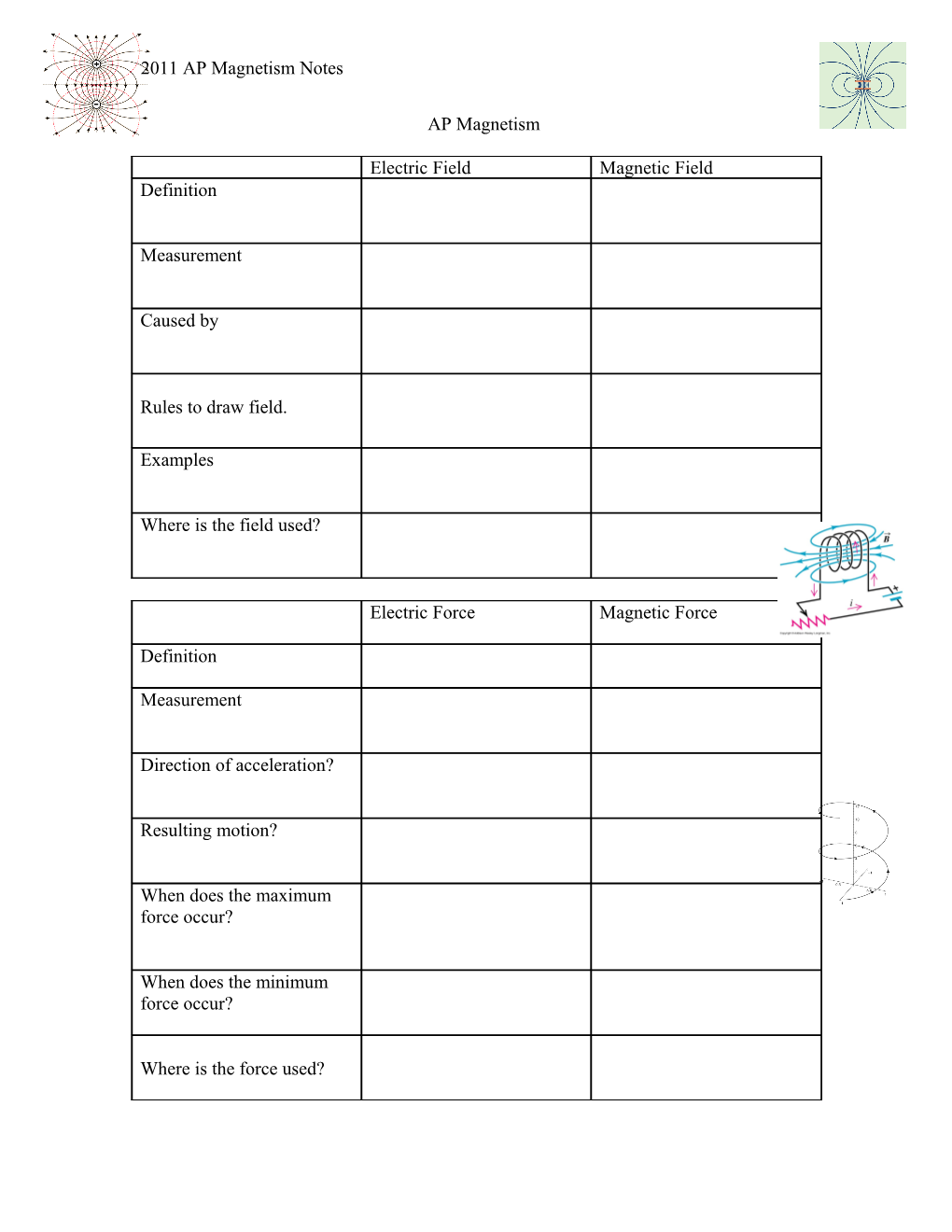 2011 AP Magnetism Notes