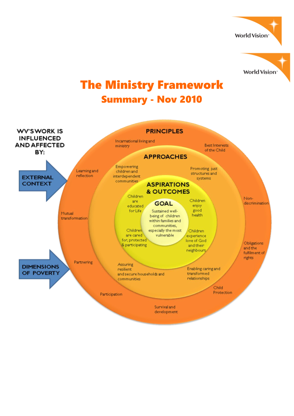 Ministry Framework Revised Summary