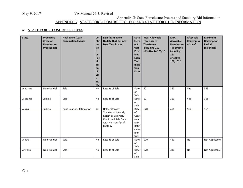 Appendix G: State Foreclosure Process and Statutory Bid Information