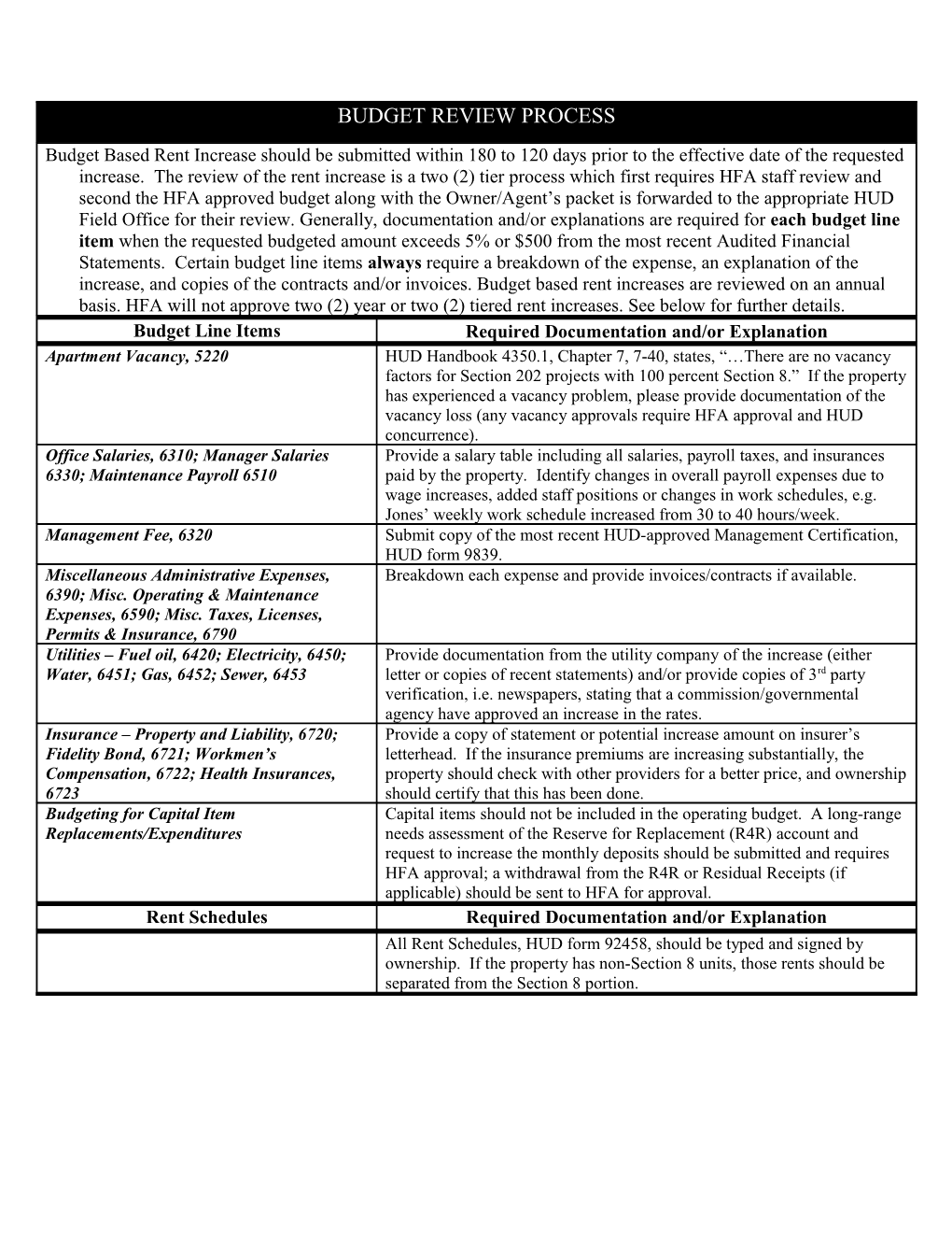 Budget Review Process