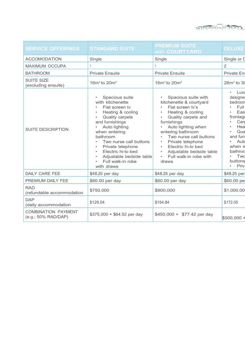 1.Thedailycarefeeis Chargedfor All Residents Inaged Careat Anyresidence