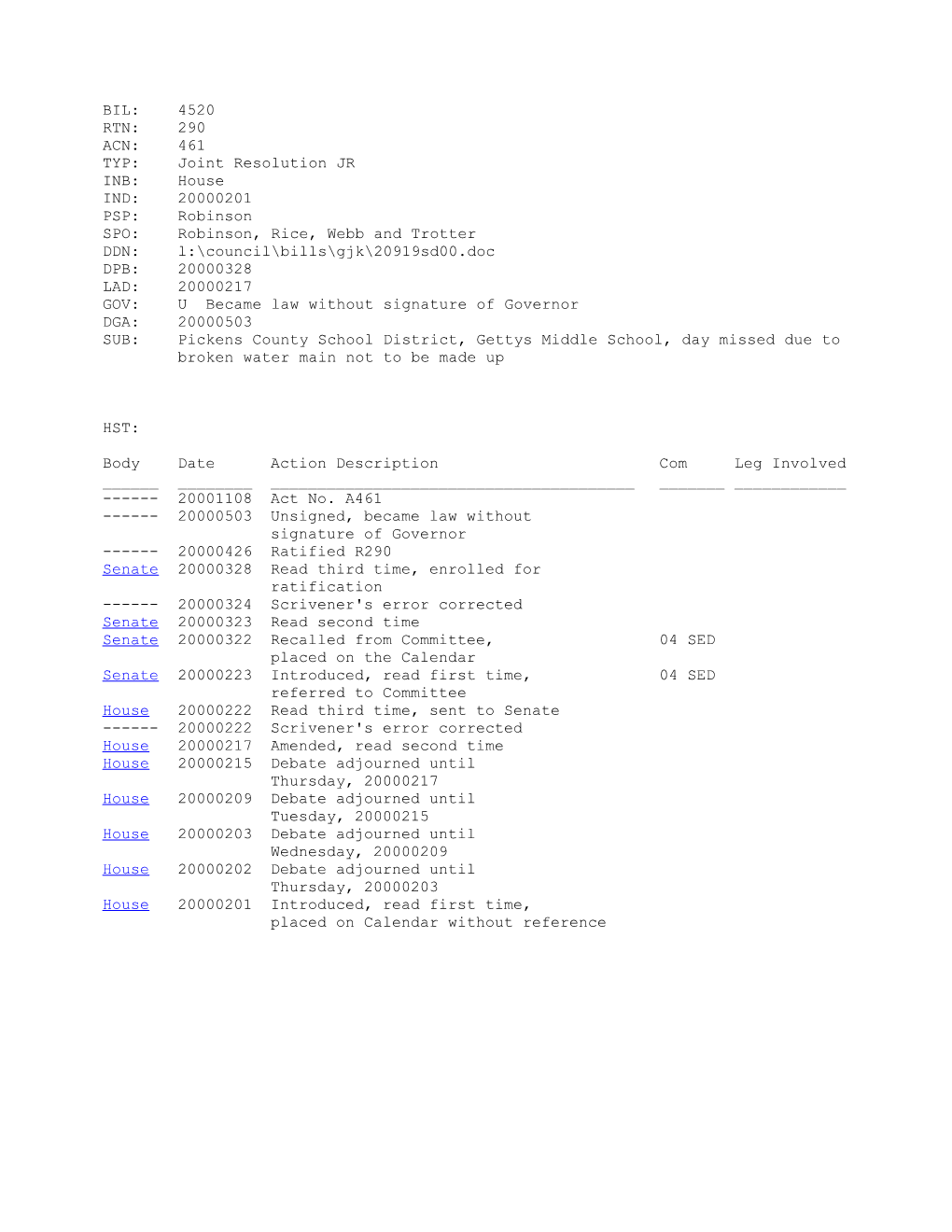 1999-2000 Bill 4520: Pickens County School District, Gettys Middle School, Day Missed Due