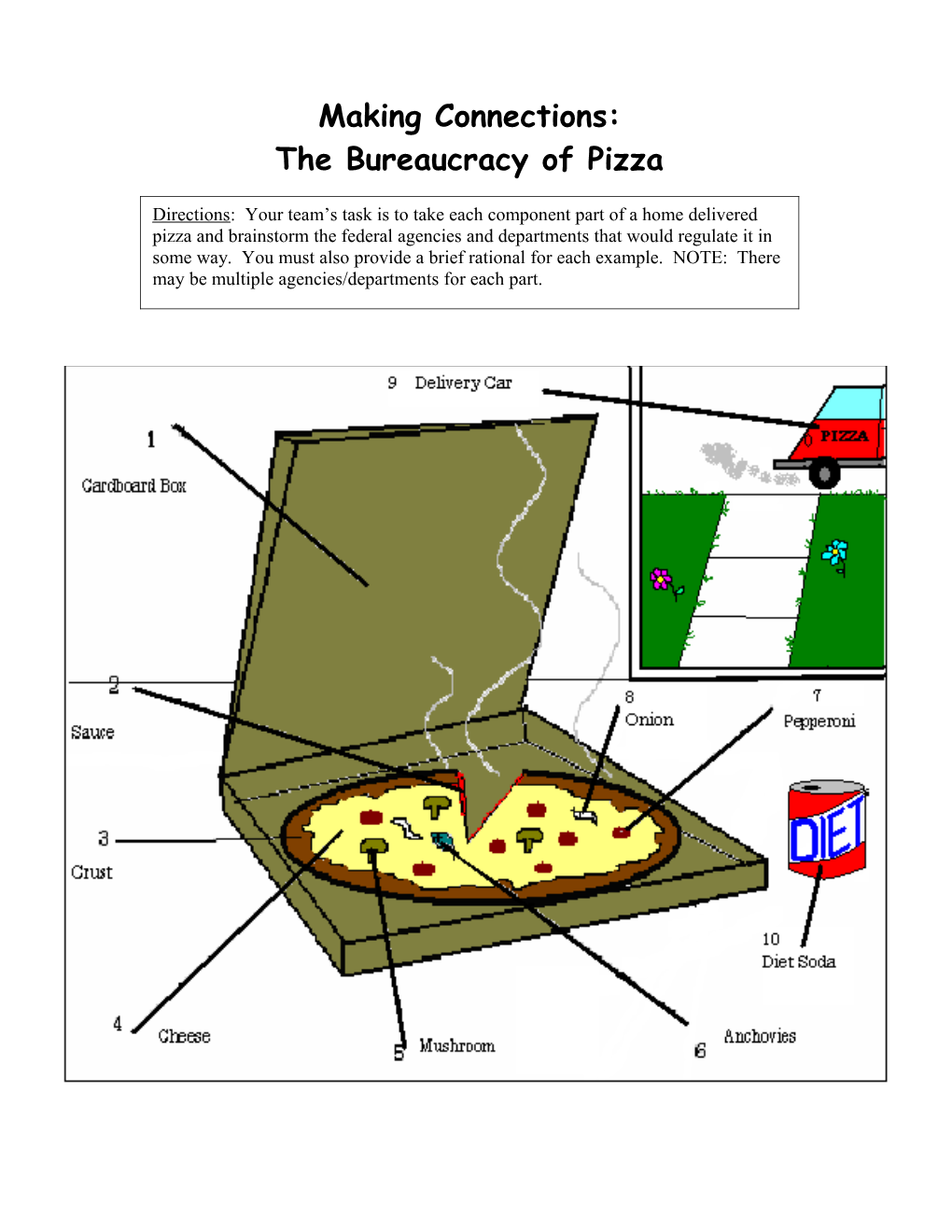 The Bureaucracy of Pizza