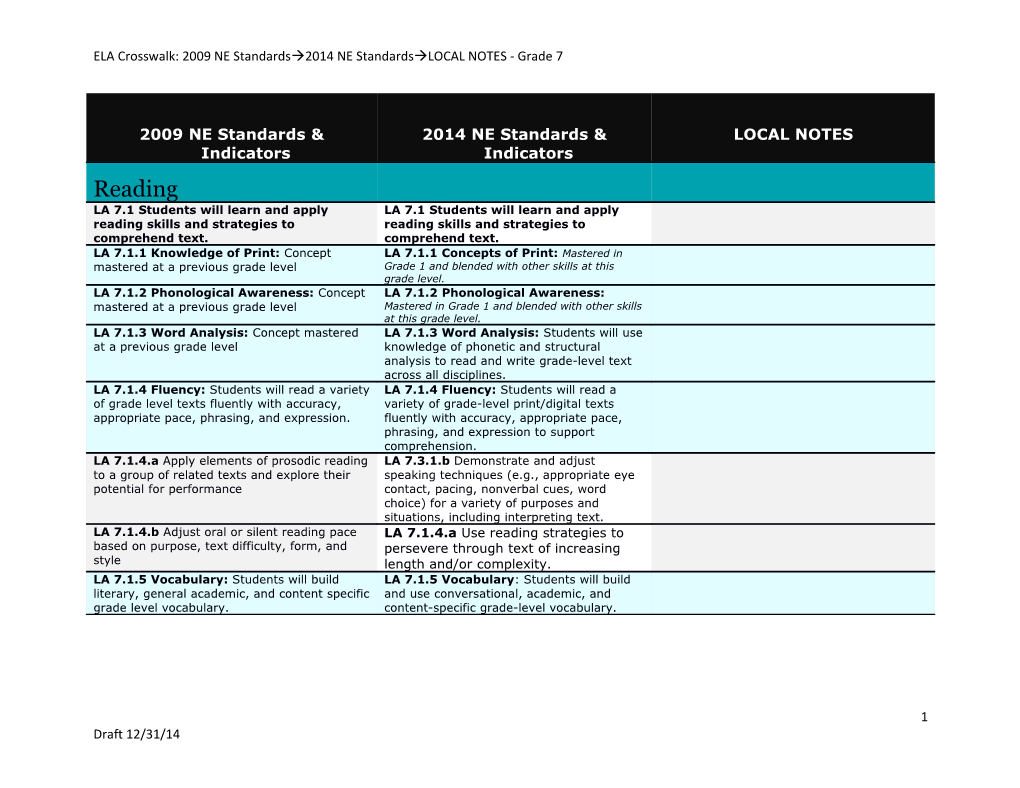 ELA Crosswalk: 2009 NE Standards 2014 NE Standards LOCAL NOTES - Grade 7