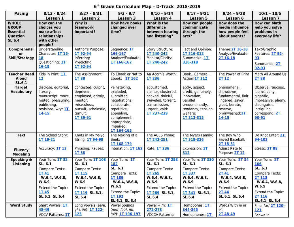 6Th Grade Curriculum Map D-Track 2018-2019