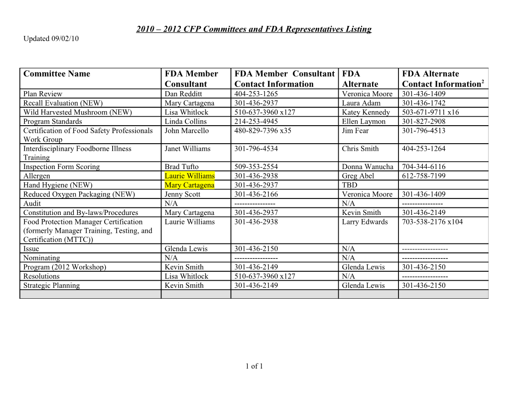 2010 2012 CFP Committees and FDA Representatives Listing