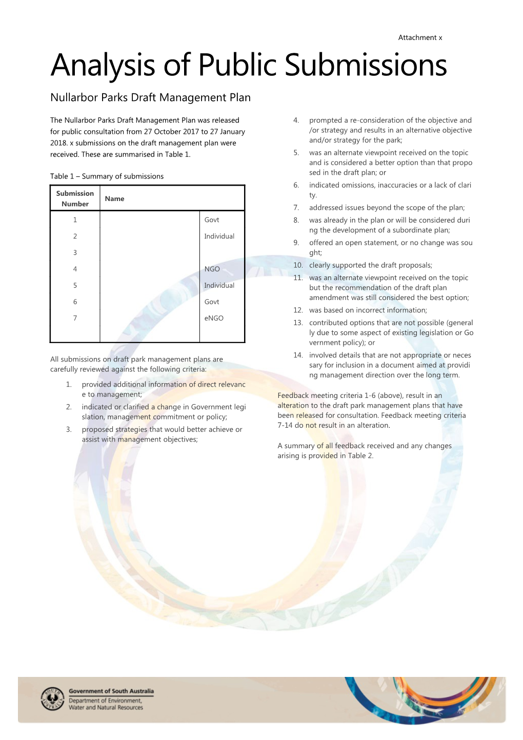 Analysis of Public Submissions