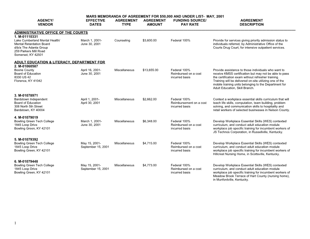 Mars Memoranda of Agreement for $50,000 and Under List- May, 2001