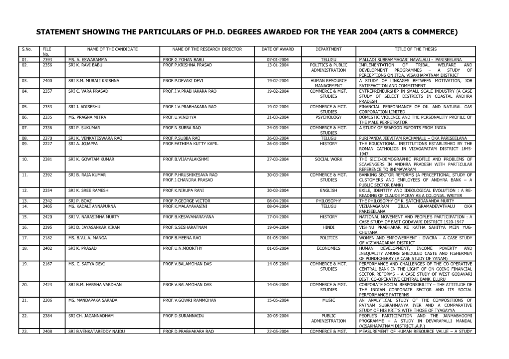 Statement Showing the Particulars of Ph.D. Degrees Awarded for the Year 2004 (Arts & Commerce)