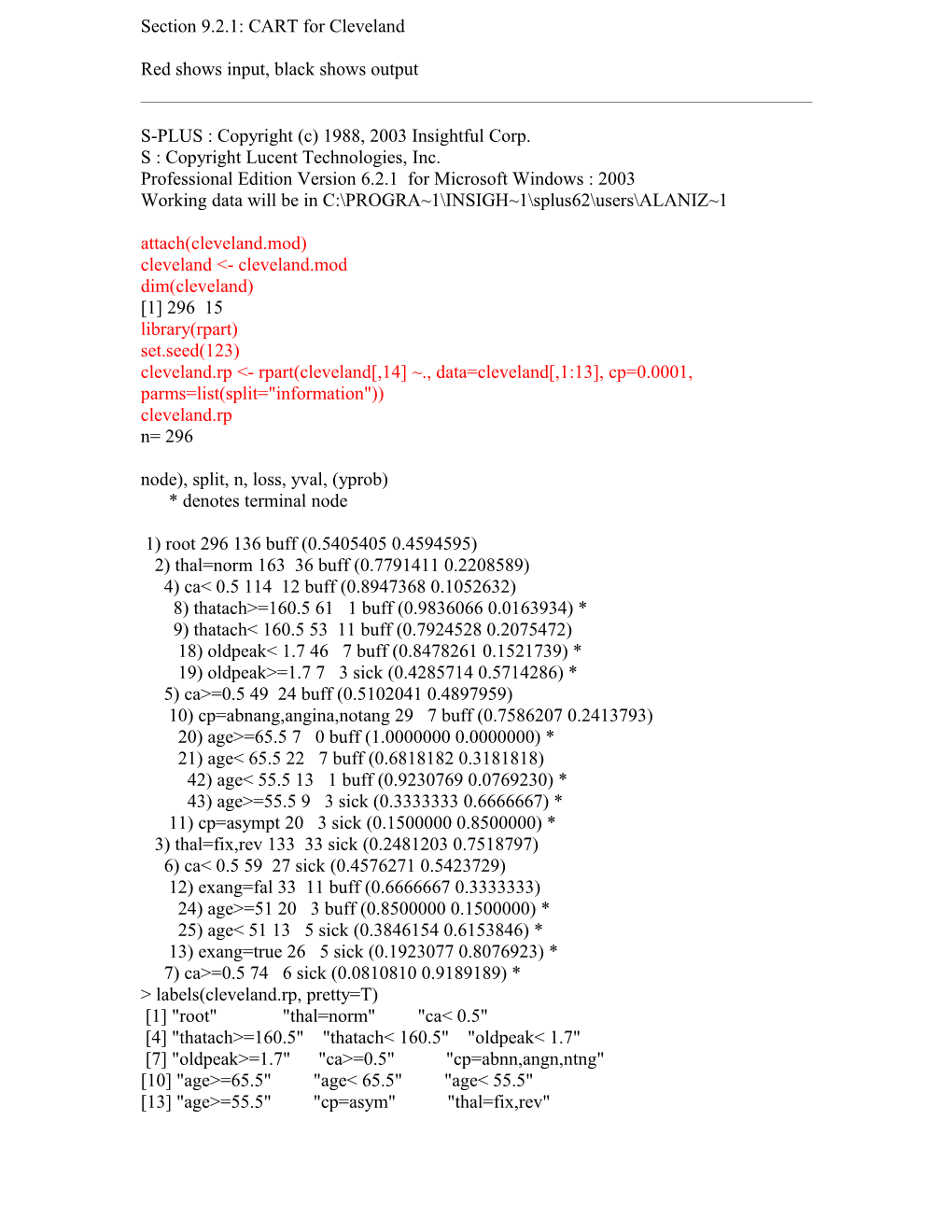 CART for Cleveland: S-Plus