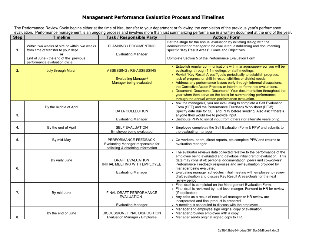 Performance Evaluation Process and Timelines