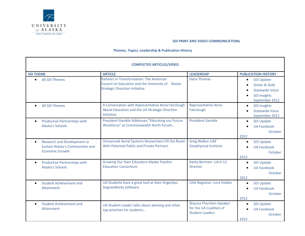 Themes, Topics, Leadership & Publication History