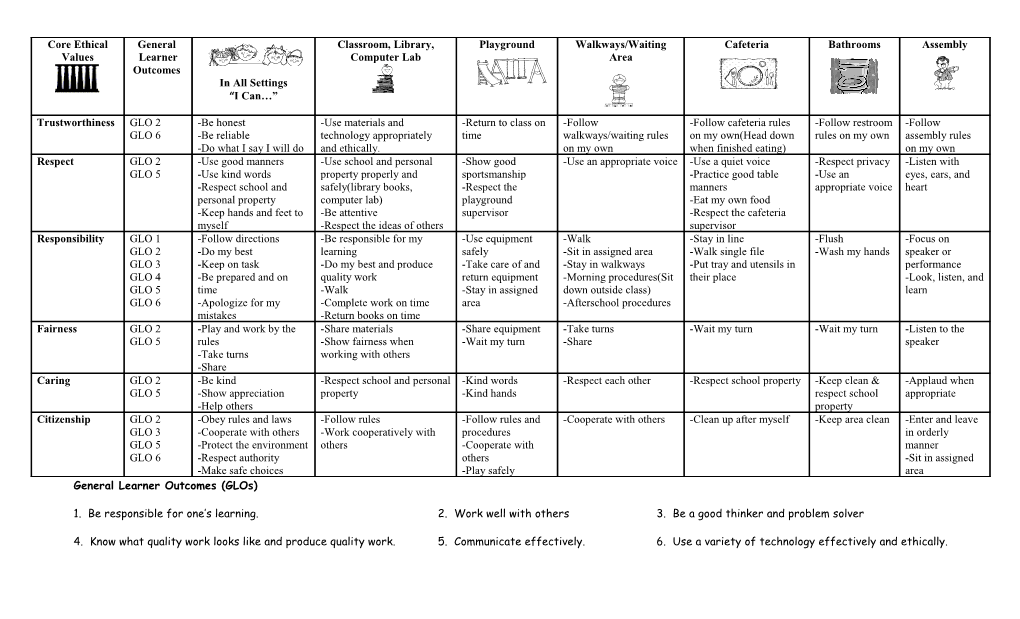 General Learner Outcomes (Glos)