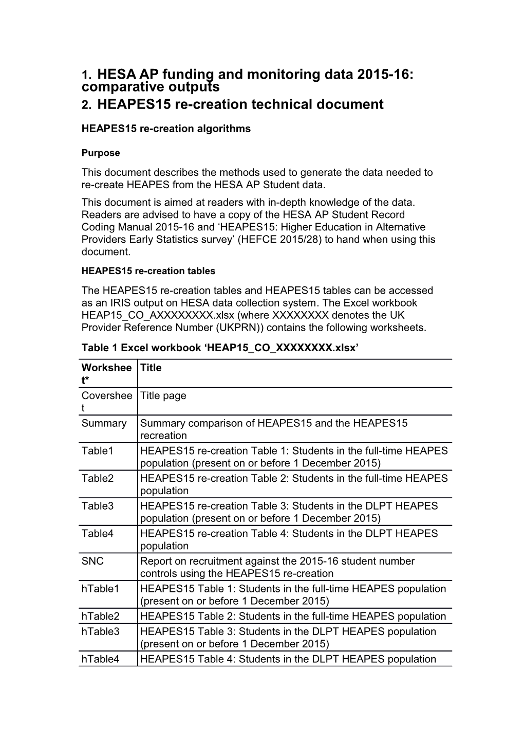 HESA AP Funding and Monitoring Data 2015-16: Comparative Outputs