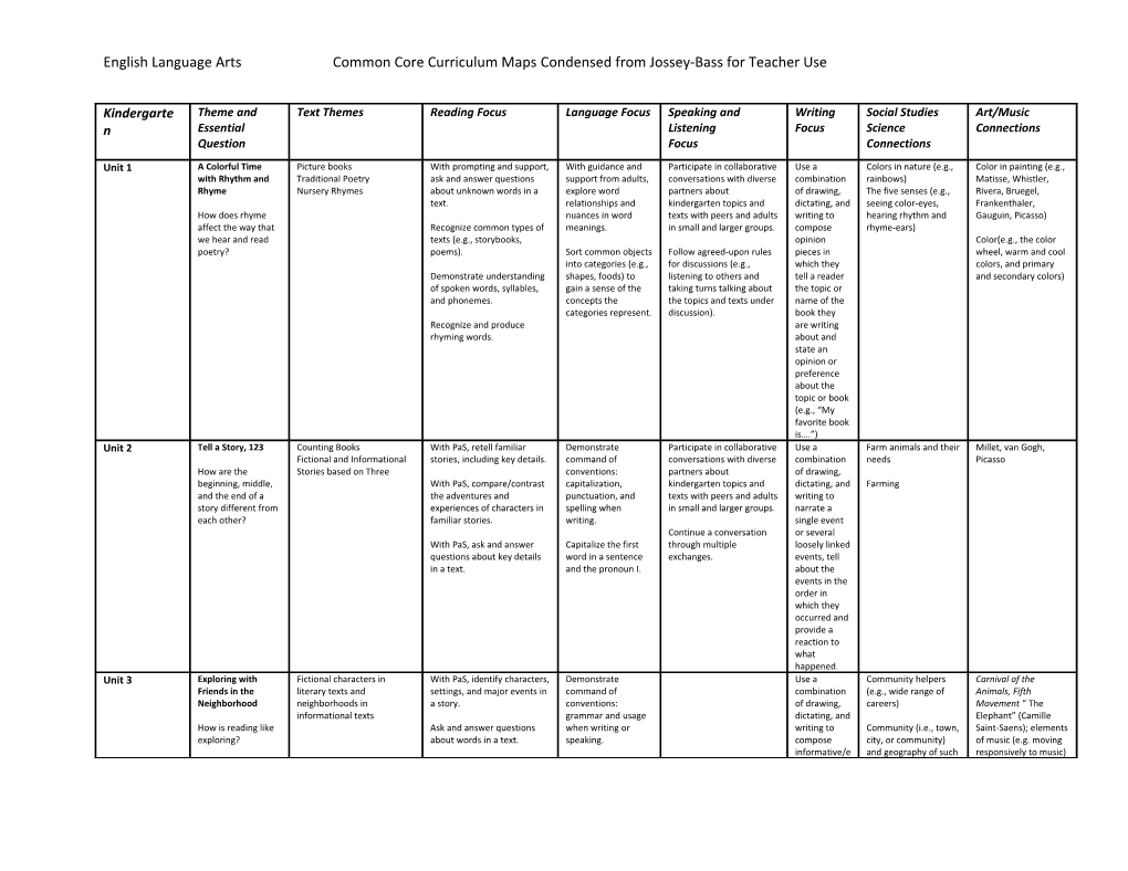 English Language Arts Common Core Curriculum Maps Condensed from Jossey-Bass for Teacher Use