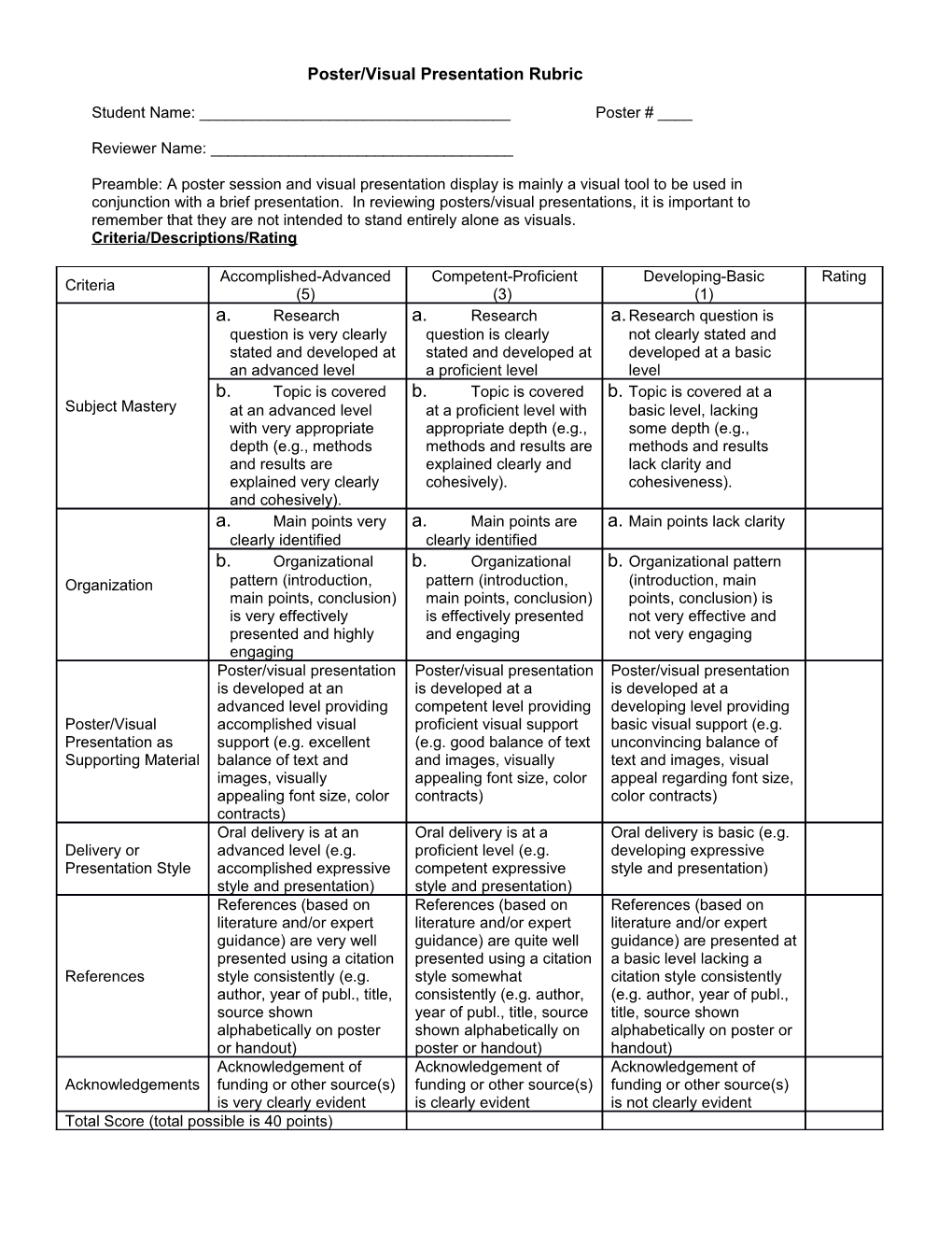 Poster Scoring Sheet for Undergraduate Research Day