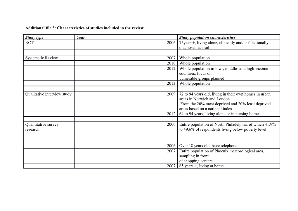 Additional File 5: Characteristics of Studies Included in the Review