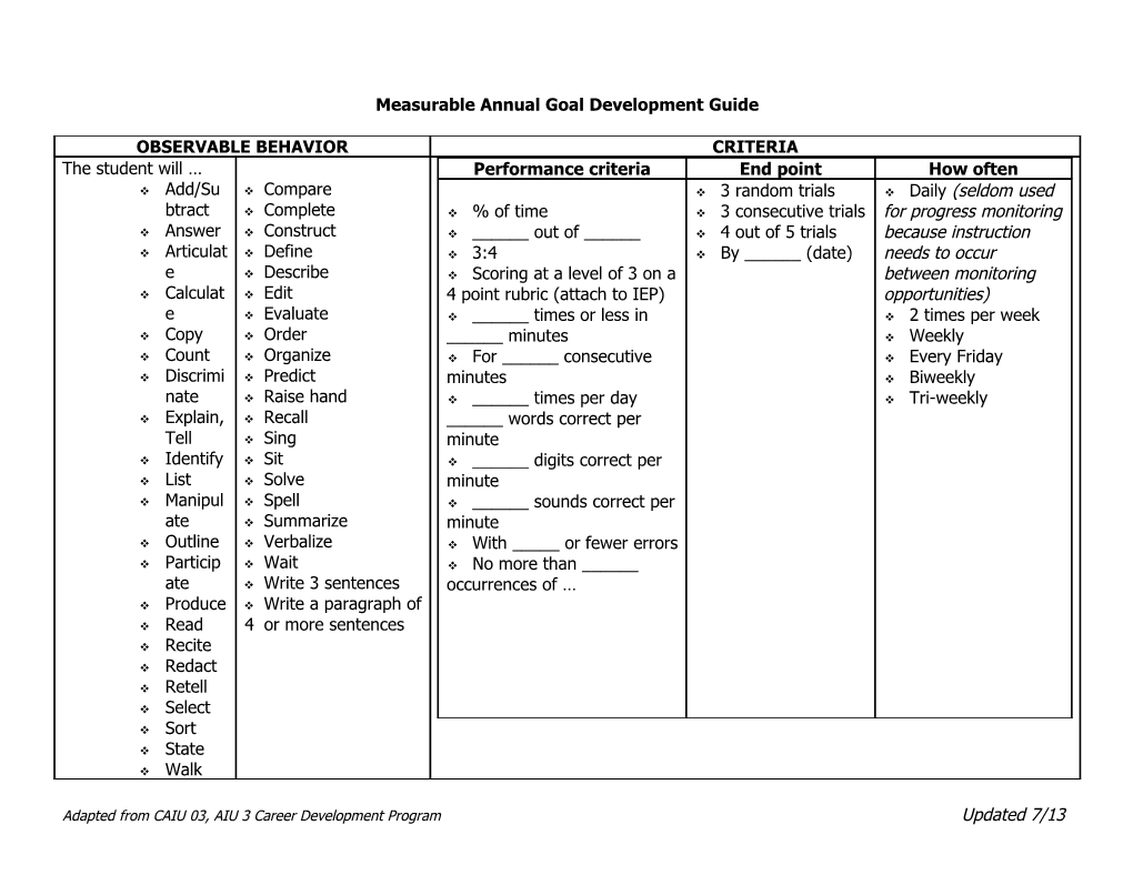 Cheat Sheet for IEP Development