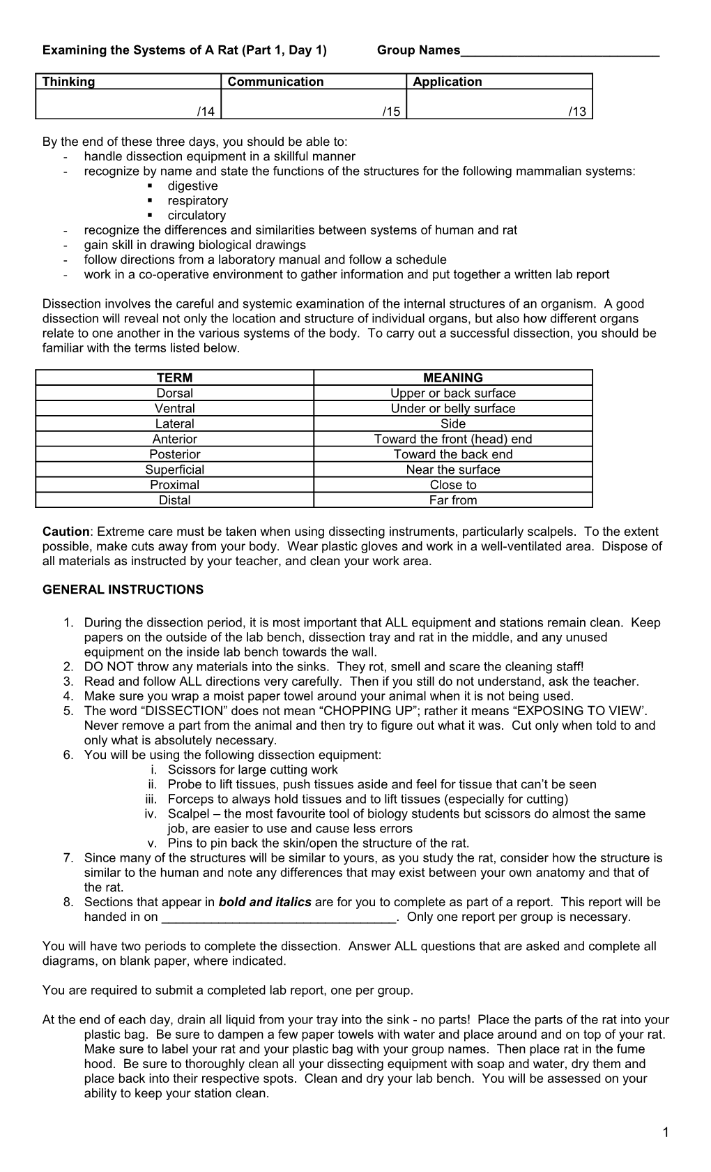 Examining the Systems of a Rat (Part 1)