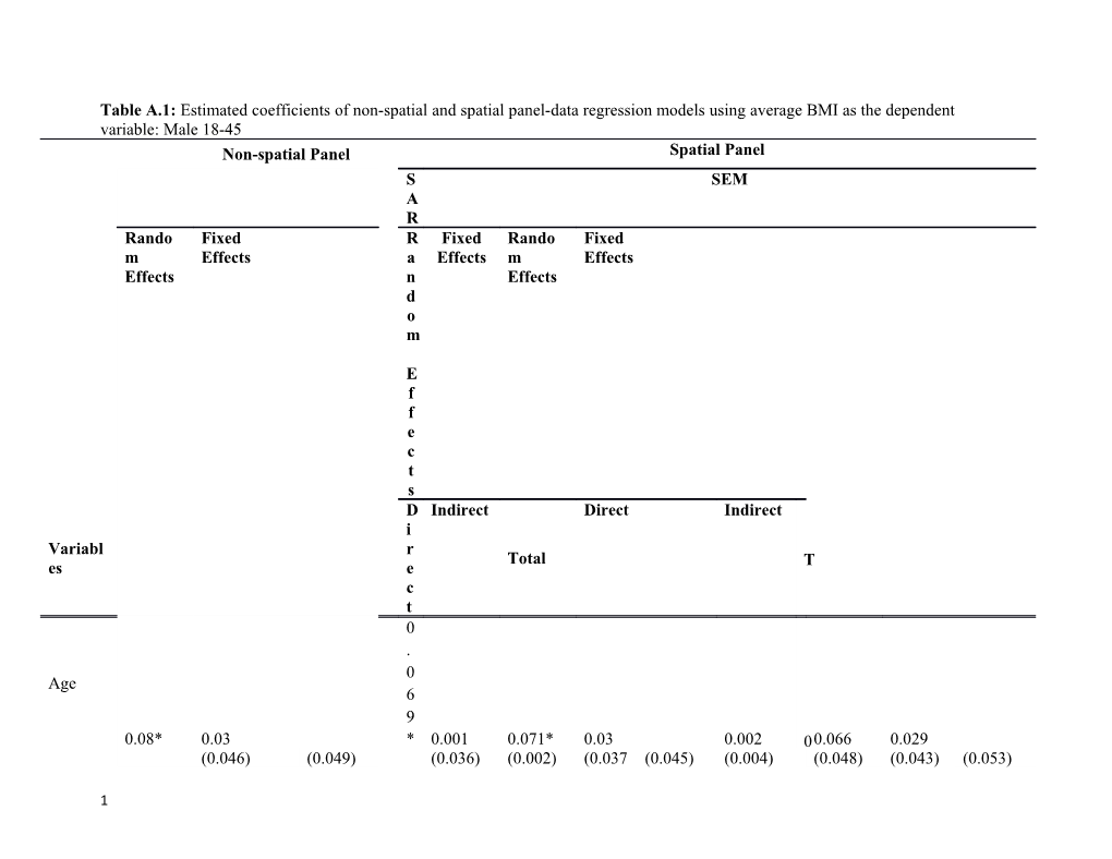 Note: Robust Standard Errors in Parentheses, P&lt;0.01, P&lt;0.05, * P&lt;0.1