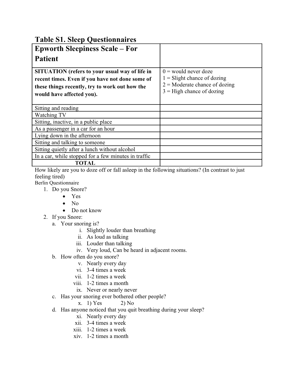 Table S1. Sleep Questionnaires