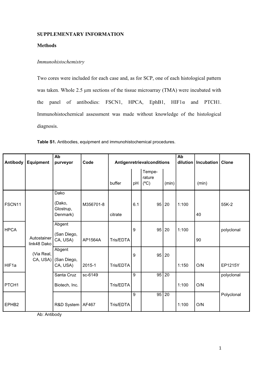 Supplementary Information s42