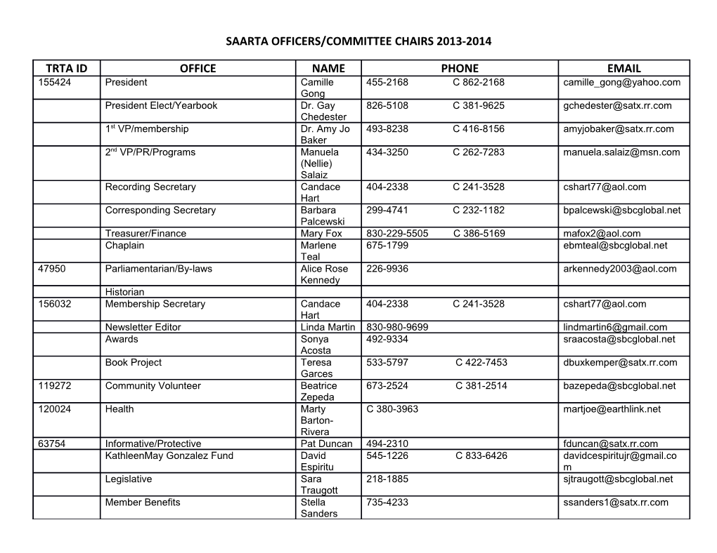 Saarta Officers/Committee Chairs 2013-2014