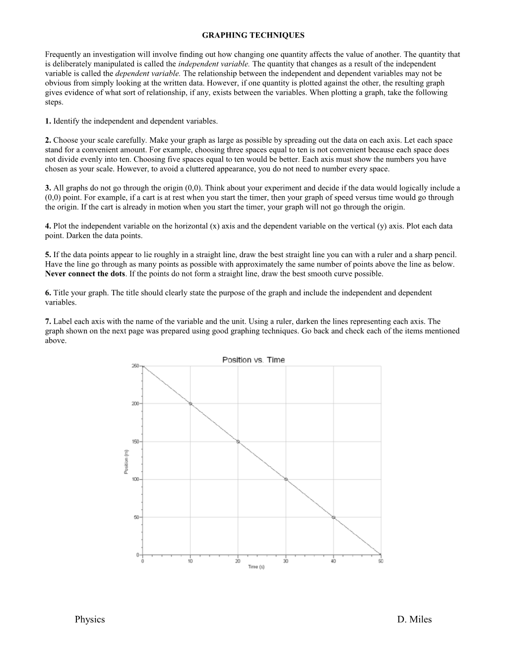 Graphing Techniques