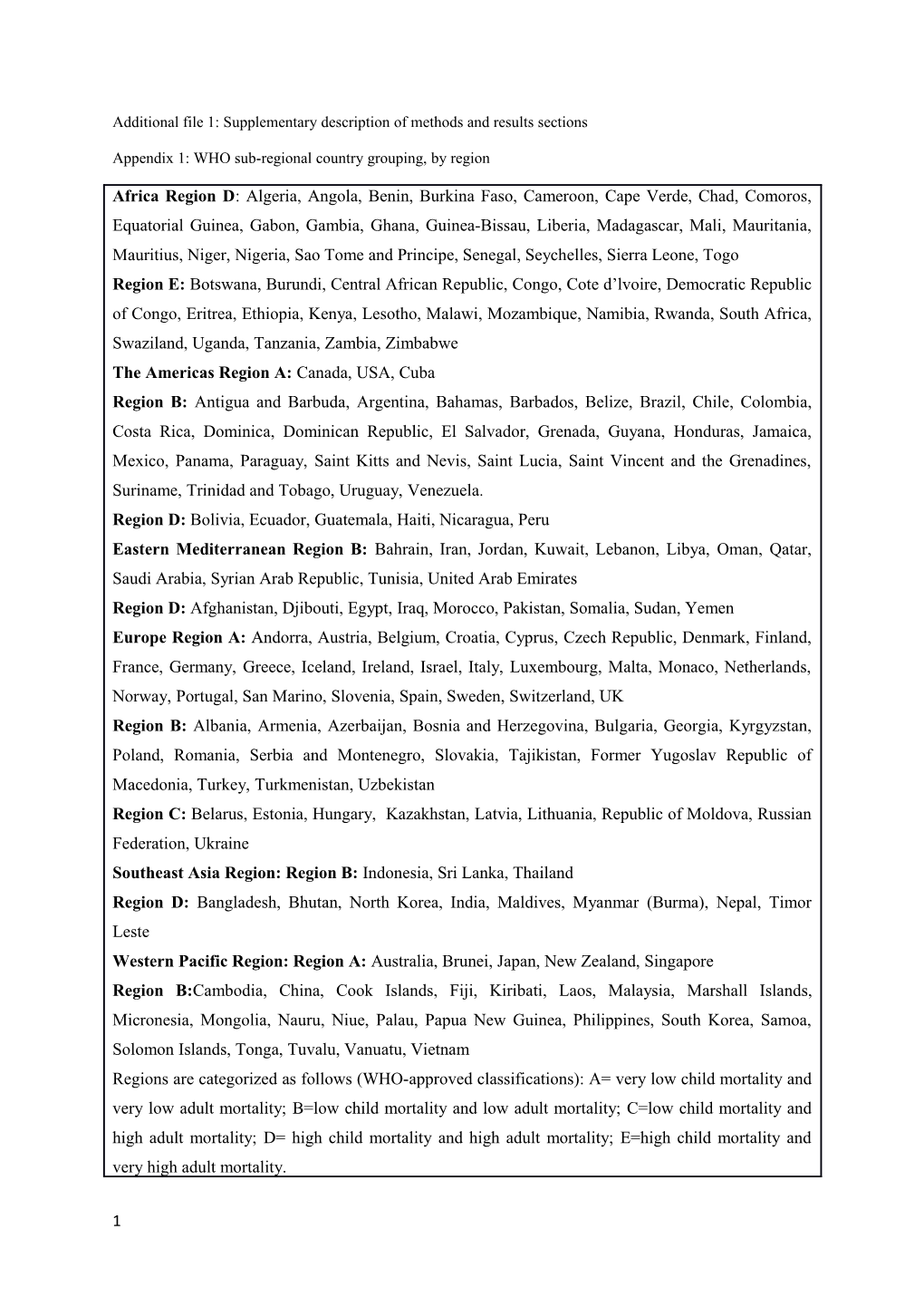 Additional File 1: Supplementary Description of Methods and Results Sections