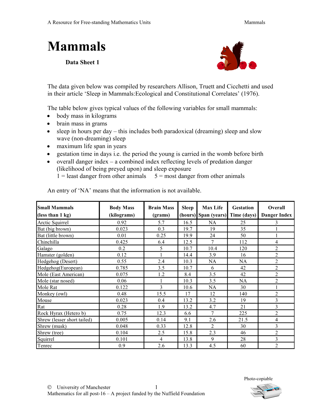 Loans Data Sheet