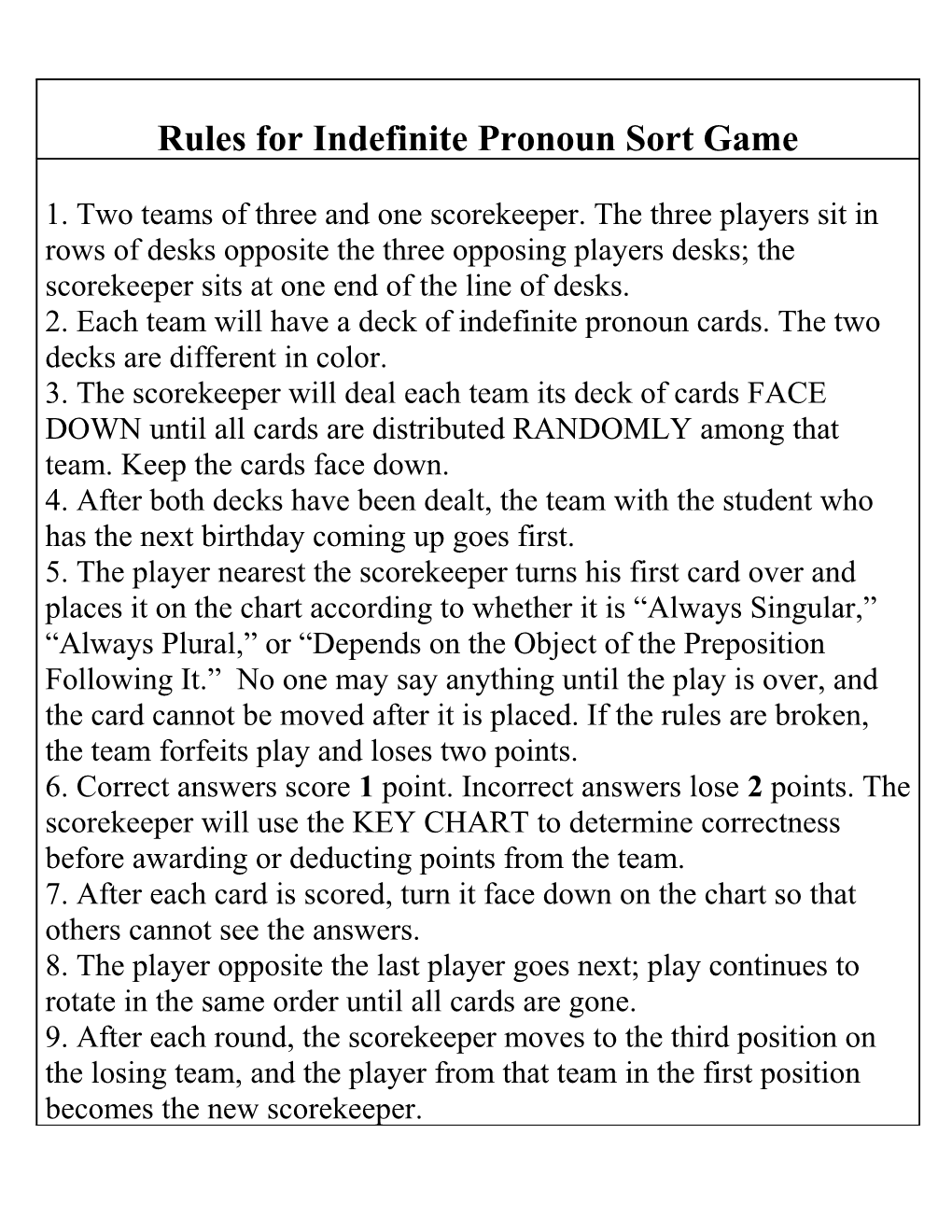 Rules for Indefinite Pronoun Sort Game