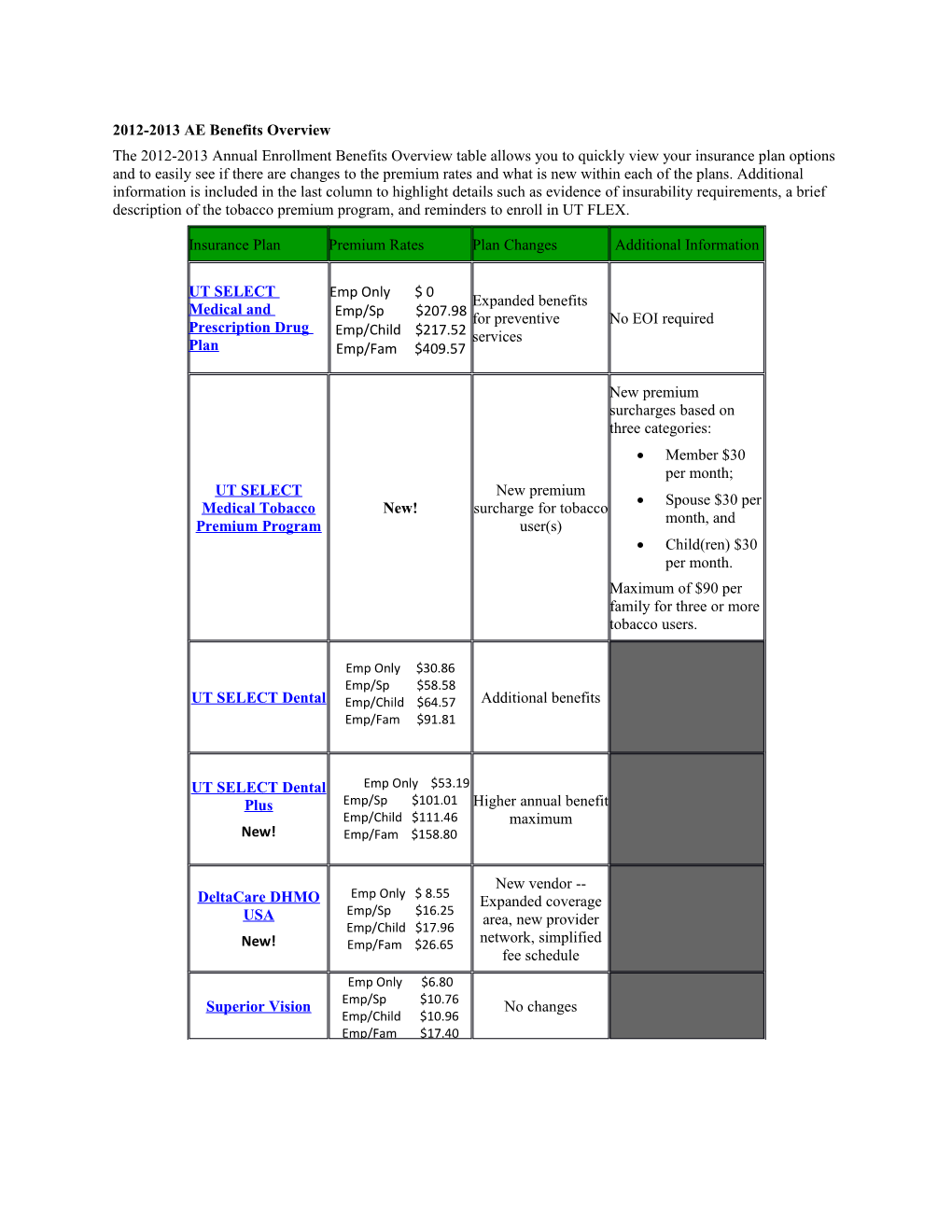 2012-2013 AE Benefits Overview