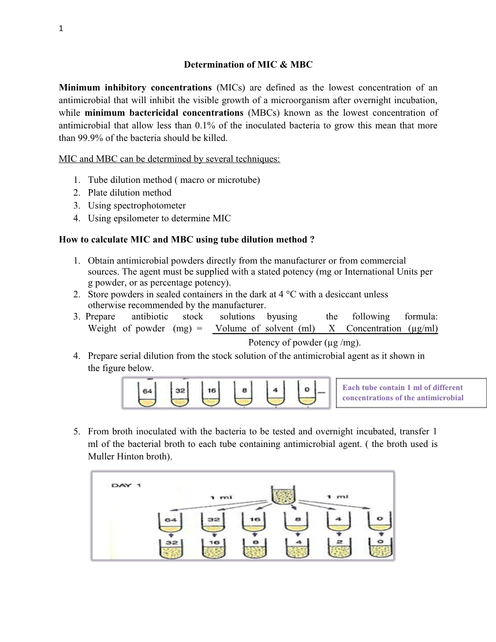 Determination of MIC & MBC