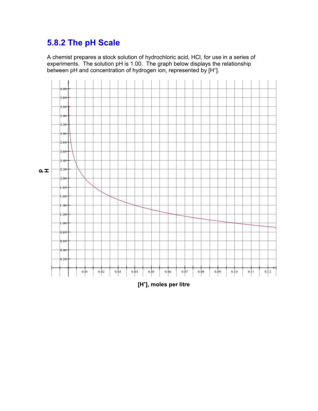 Use the Graph to Answer the Following Questions