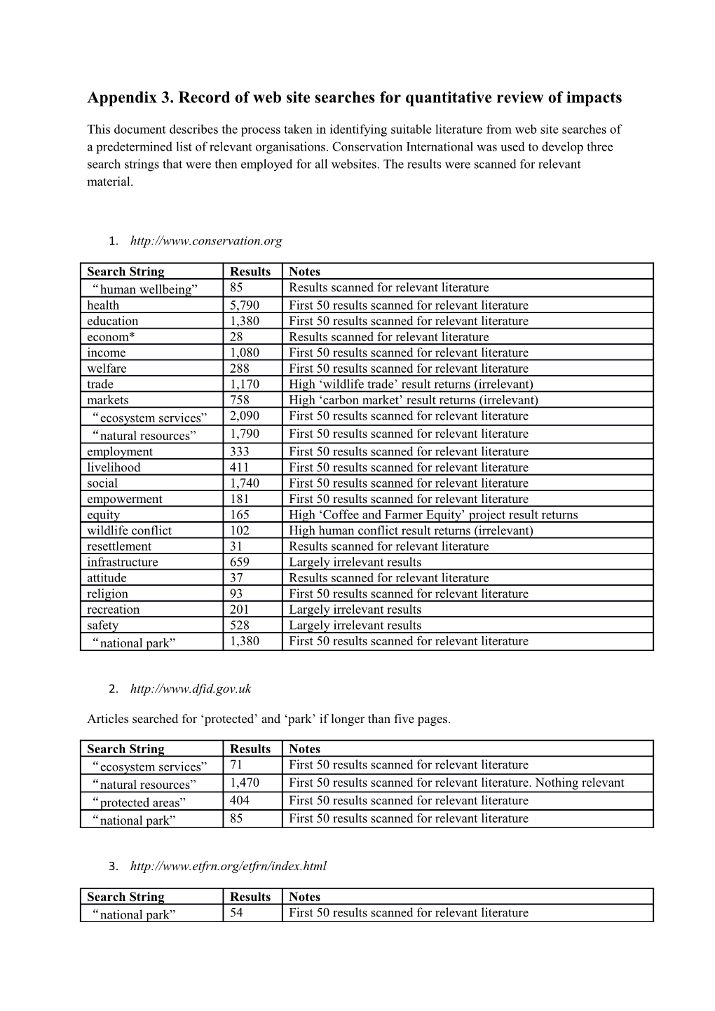 Appendix 3. Record of Web Site Searches for Quantitative Review of Impacts