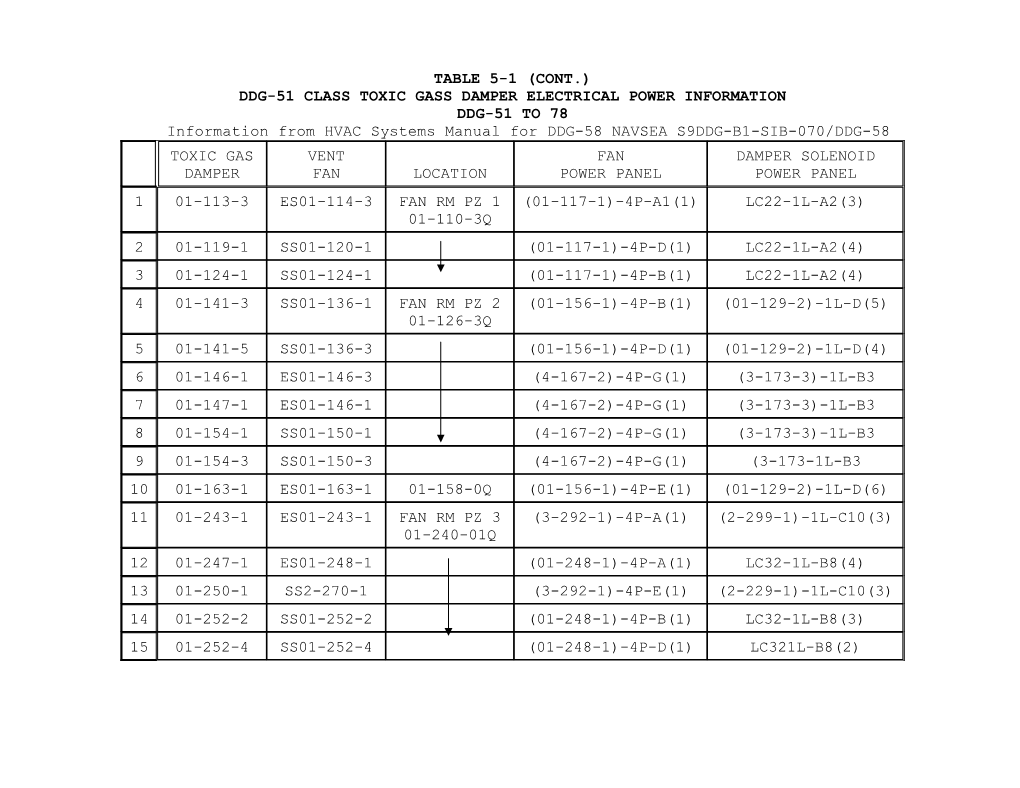 Ddg-51 Class Toxic Gass Damper Electrical Power Information