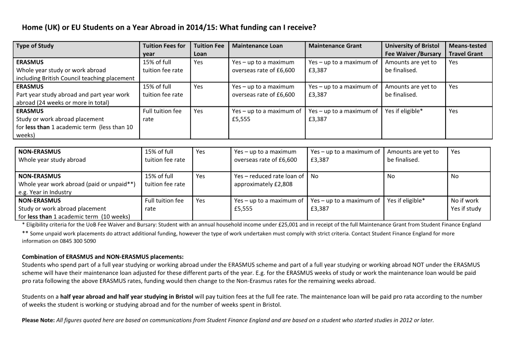 Home (UK) Or EU Students on a Year Abroad in 2014/15: What Funding Can I Receive?