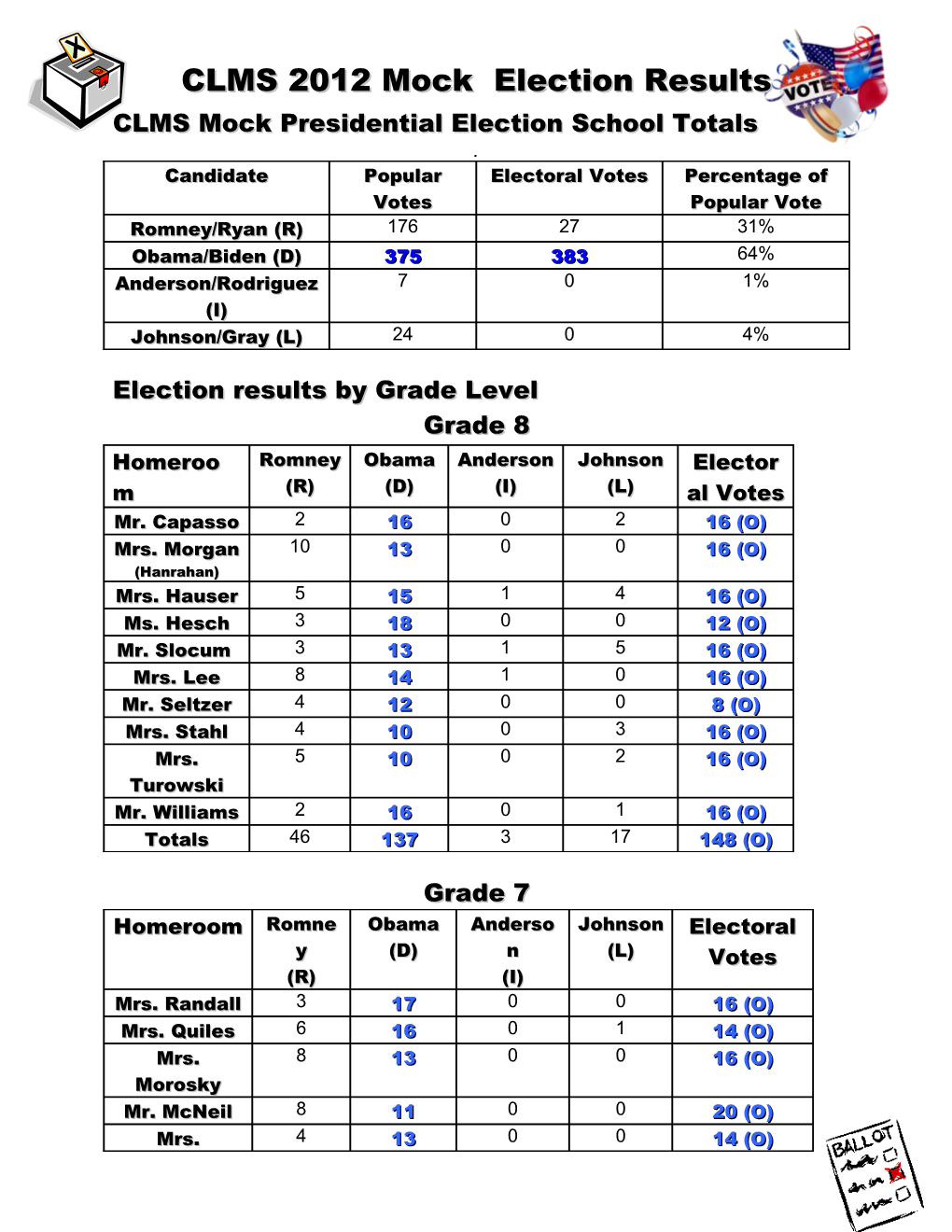 CLMS Mock Election: 2012