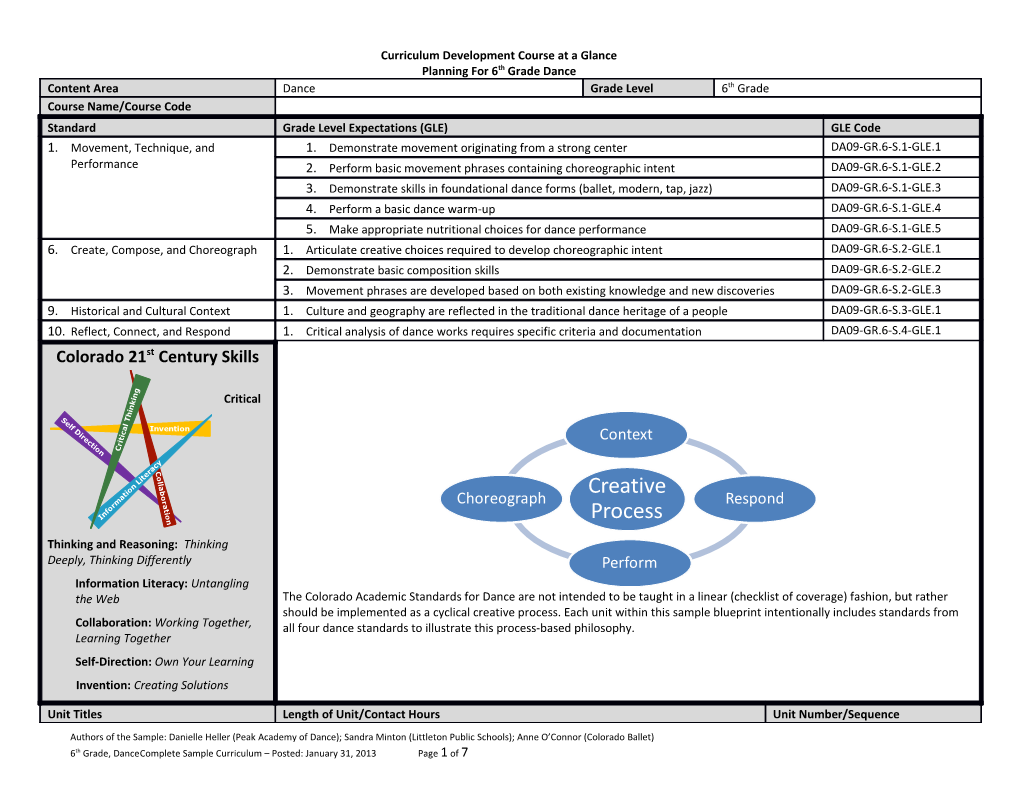 Curriculum Development Course at a Glance s3