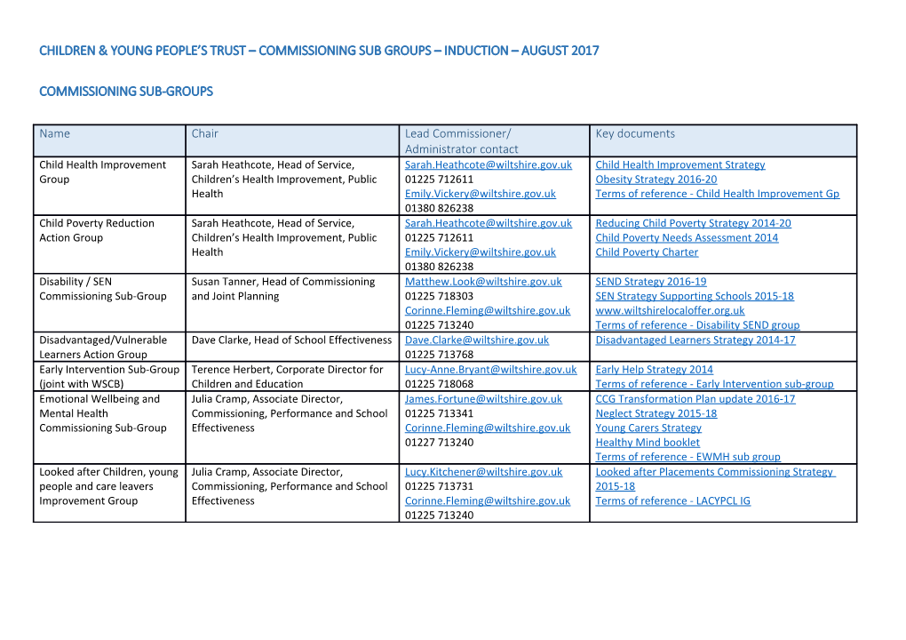 Children & Young People S Trust Commissioning Sub Groups Induction August 2017
