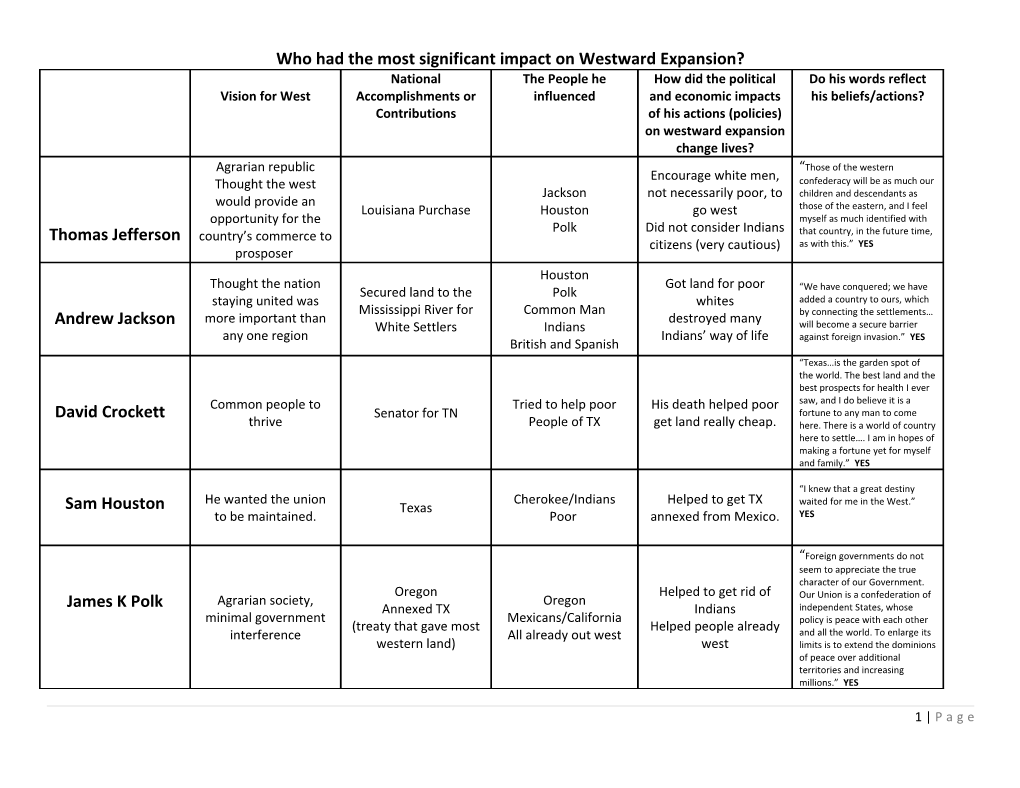 Who Had the Most Significant Impact on Westward Expansion?