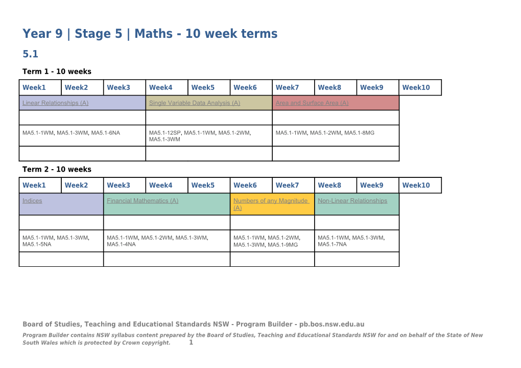 Year 9 Stage 5 Maths - 10 Week Terms
